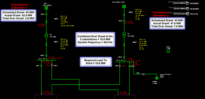 保護(hù)與能力評(píng)估