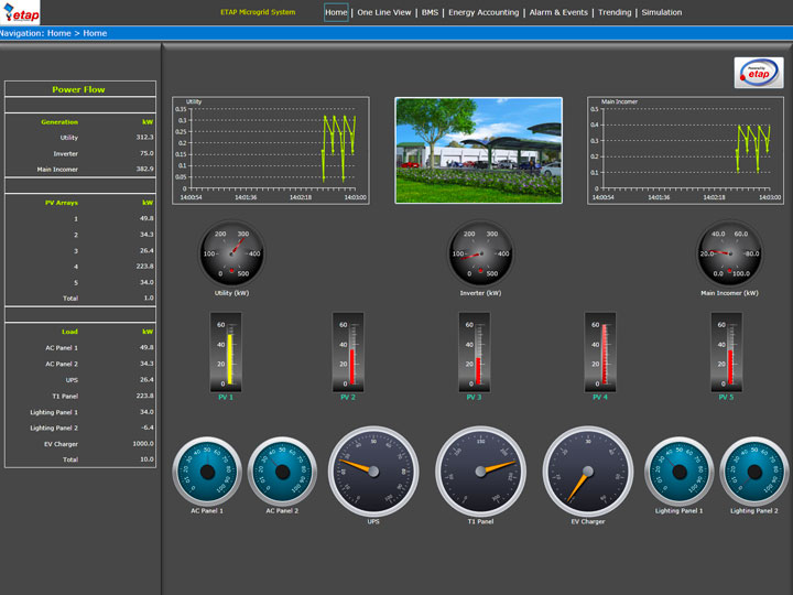 機(jī)場(chǎng)電氣SCADA