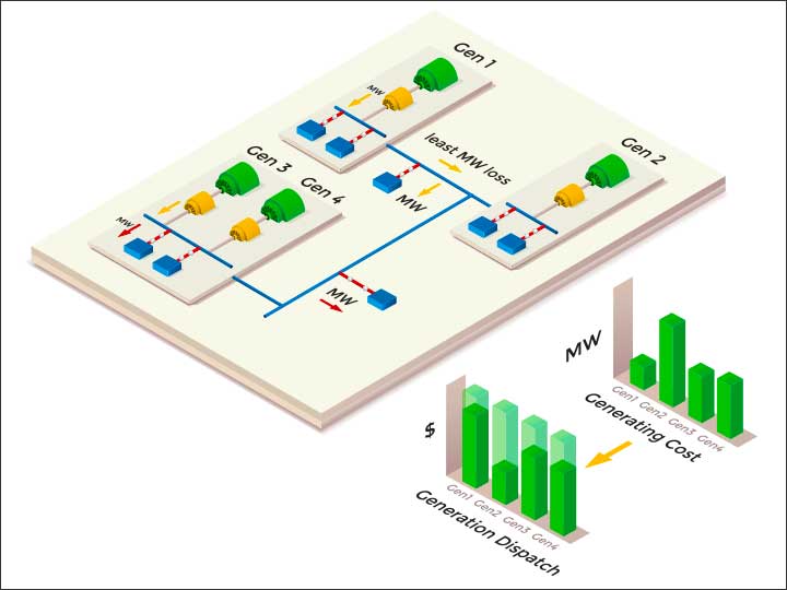經(jīng)濟(jì)派遣 經(jīng)濟(jì)派遣